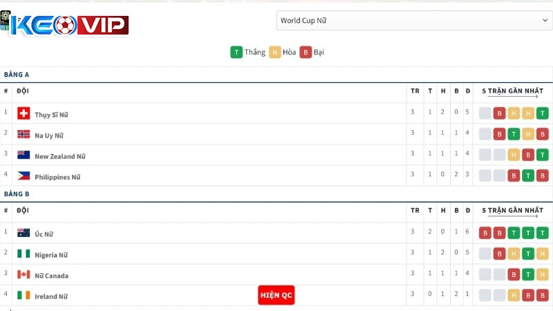 Theo dõi bảng xếp hạng miễn phí