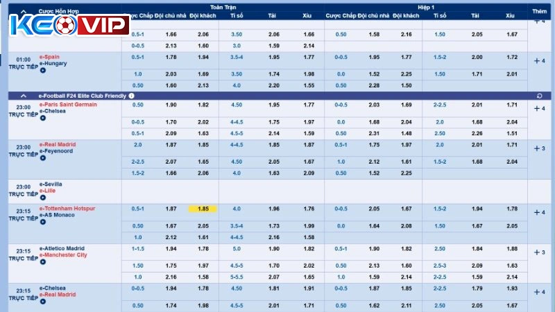 So sánh để quan sát bảng tỷ lệ giữa các bên